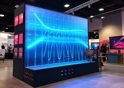 Led Wall Rental